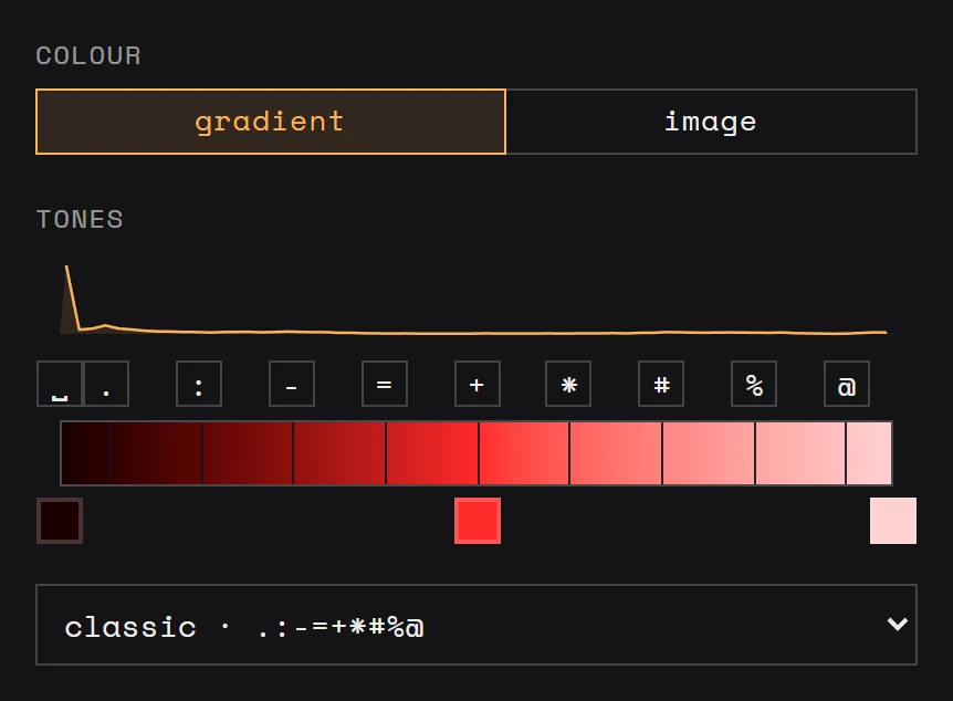 The mapper's colour set to gradient and the tone bar: the characters over a dark red to pink gradient.